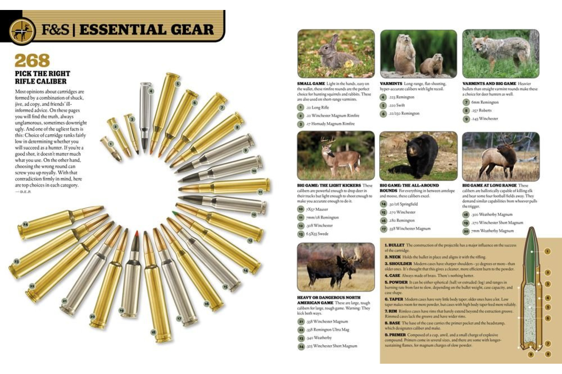 The Total Outdoorsman Manual: 374 Skills You Need to Know