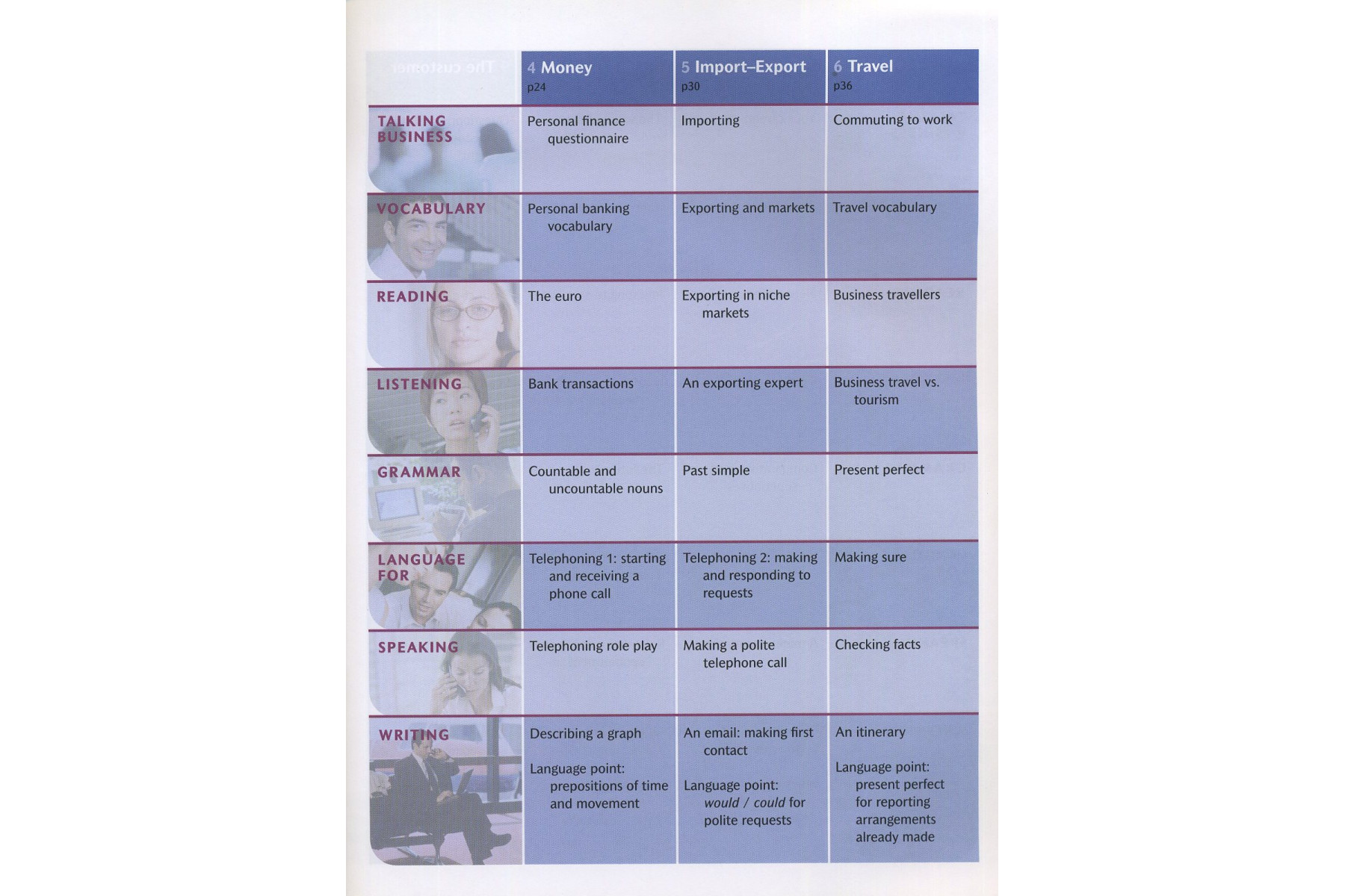 ProFile 1: Pre-intermediate: Student's Book
