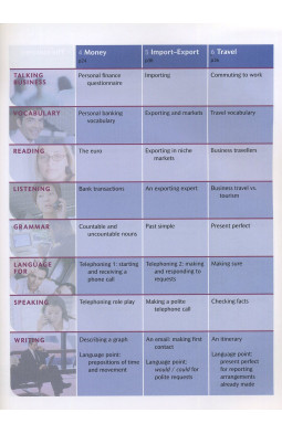ProFile 1: Pre-intermediate: Student's Book