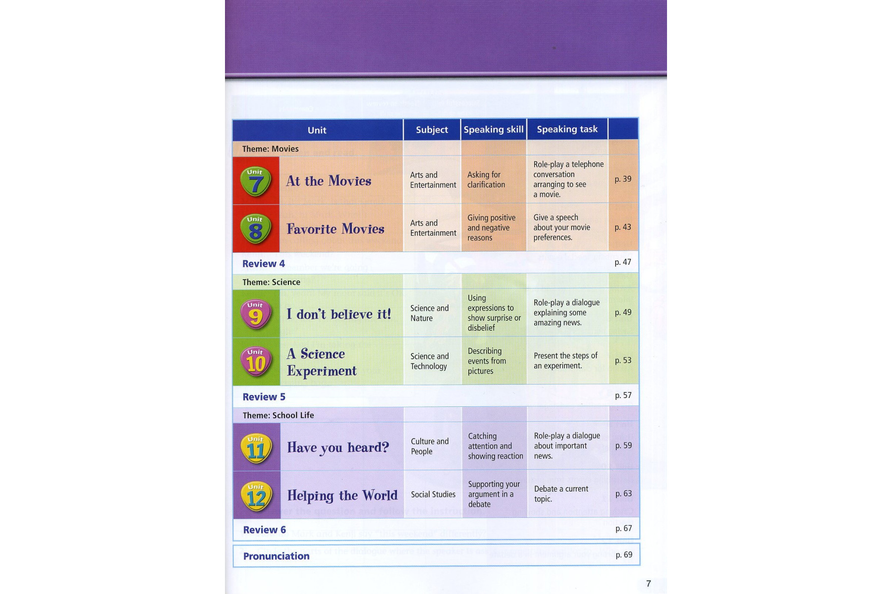 Boost! Speaking: Student Book  Level 2