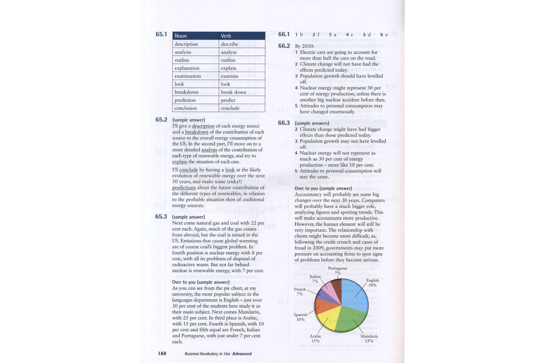 Business Vocabulary in Use: Advanced Second edition