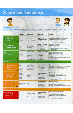 Family and Friends: 2: Class Book and MultiROM Pack