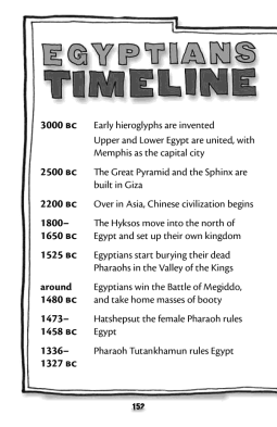 Tony Robinson's Weird World of Wonders! Egyptians