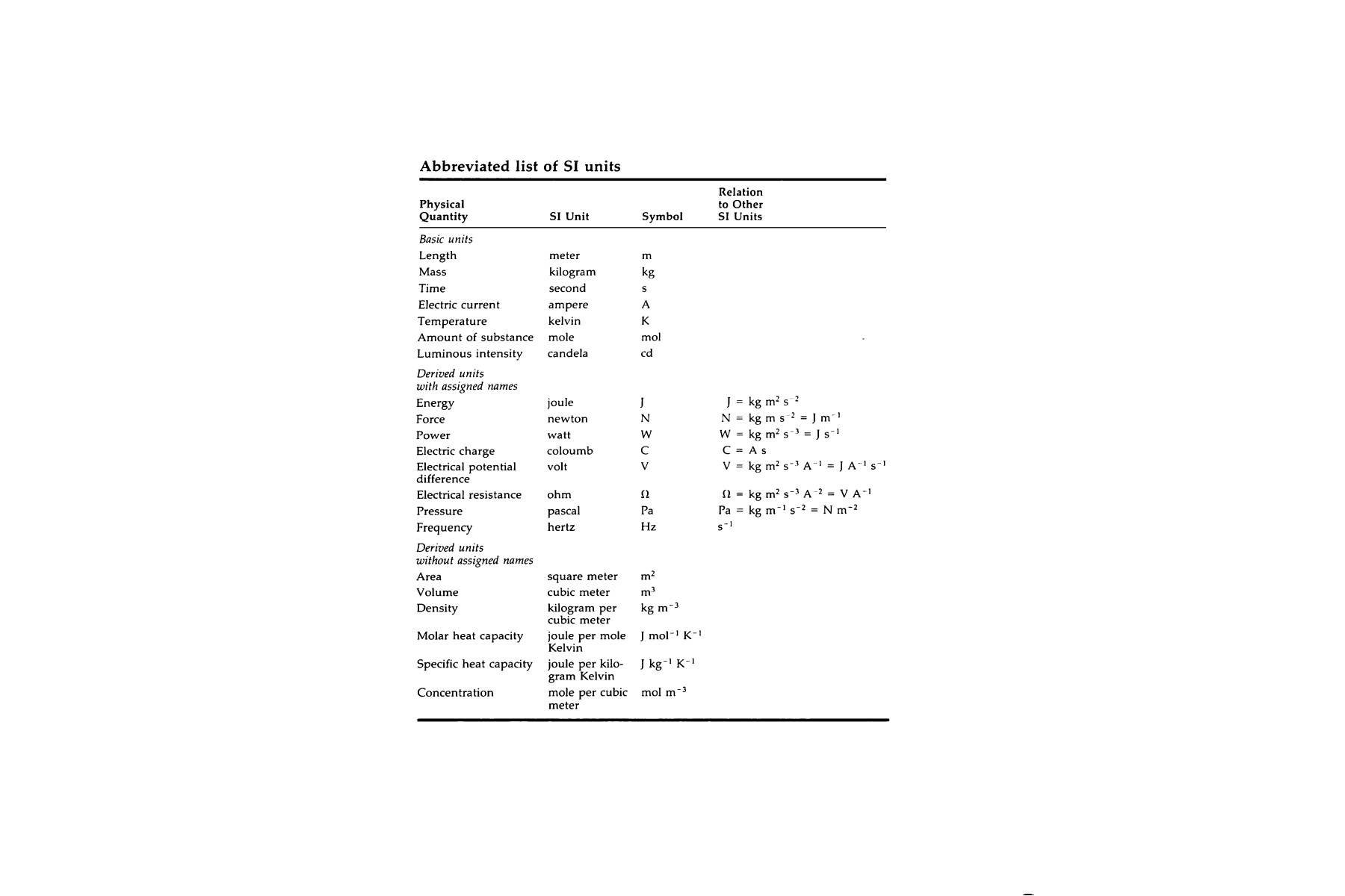 Studyguide for Chemical and Engineering Thermodynamics by Sandler