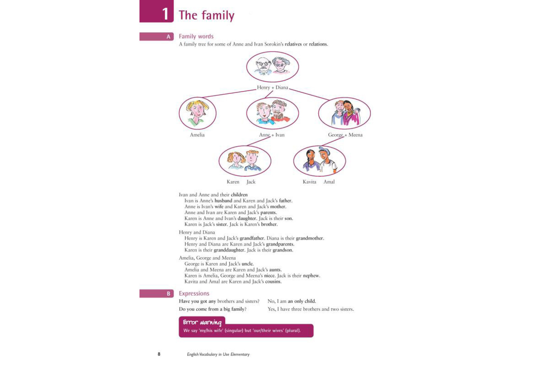 English Vocabulary in Use Elementary with Answers and CD-ROM