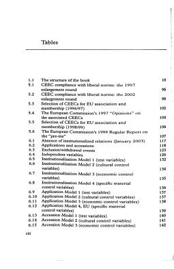 The EU, NATO and the Integration of Europe