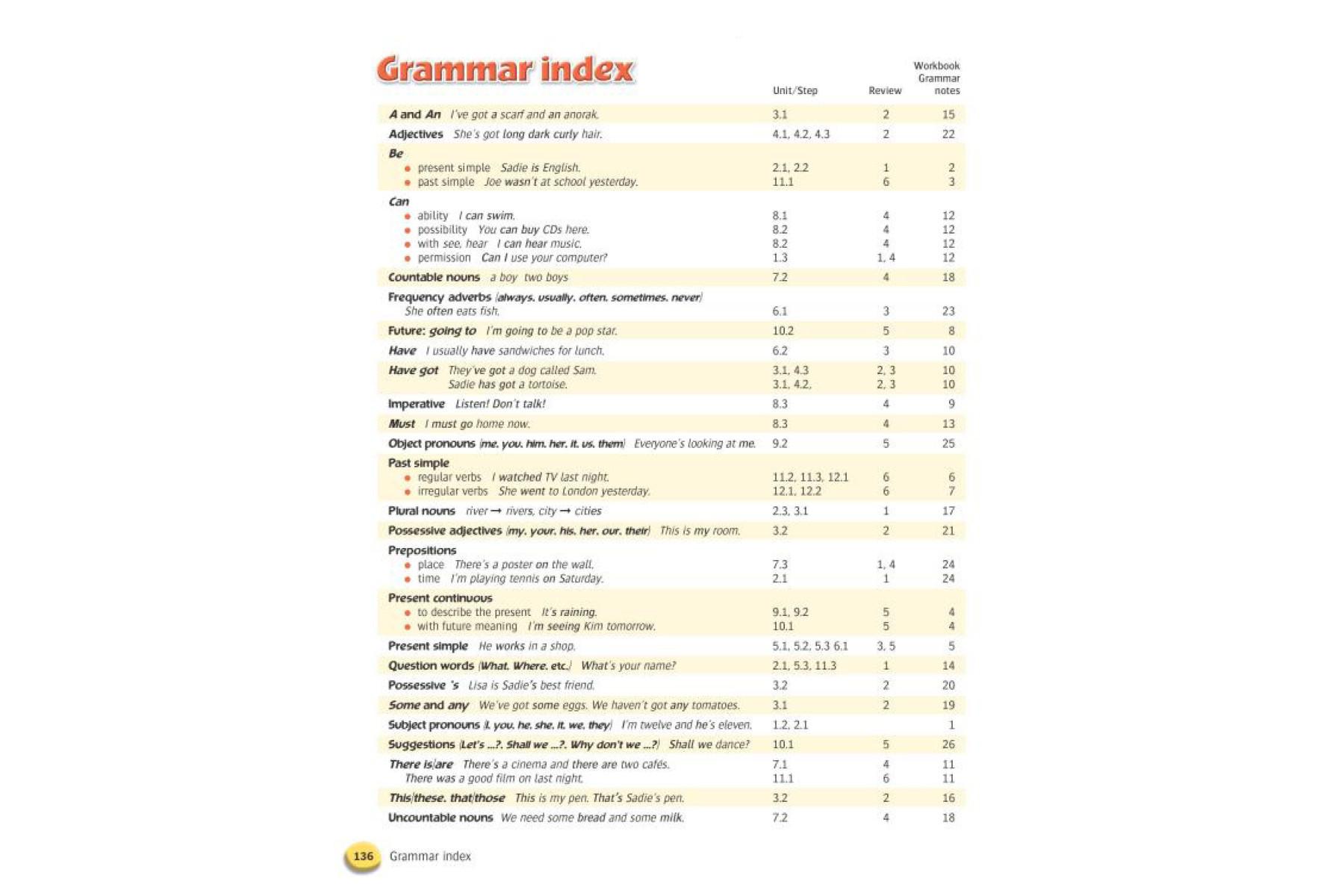 Messages 1 Student's Book