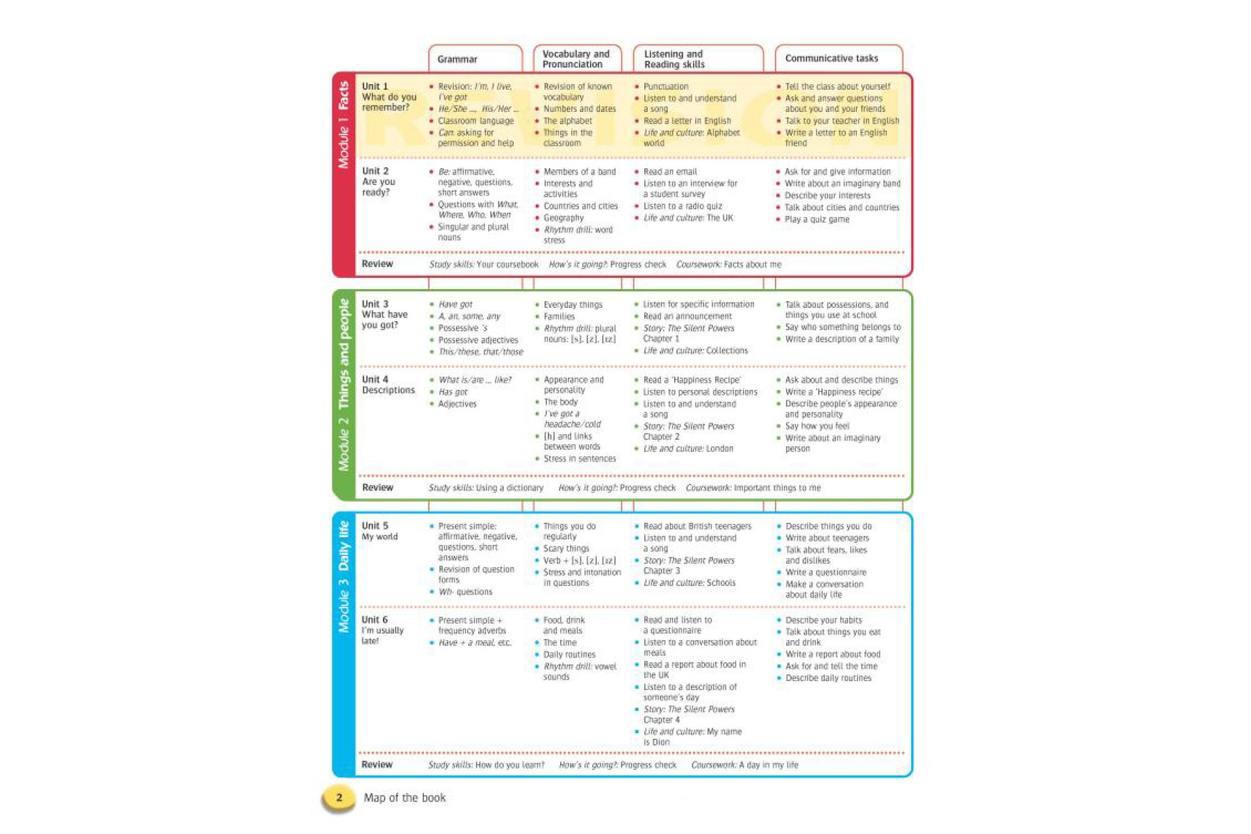Messages 1 Student's Book
