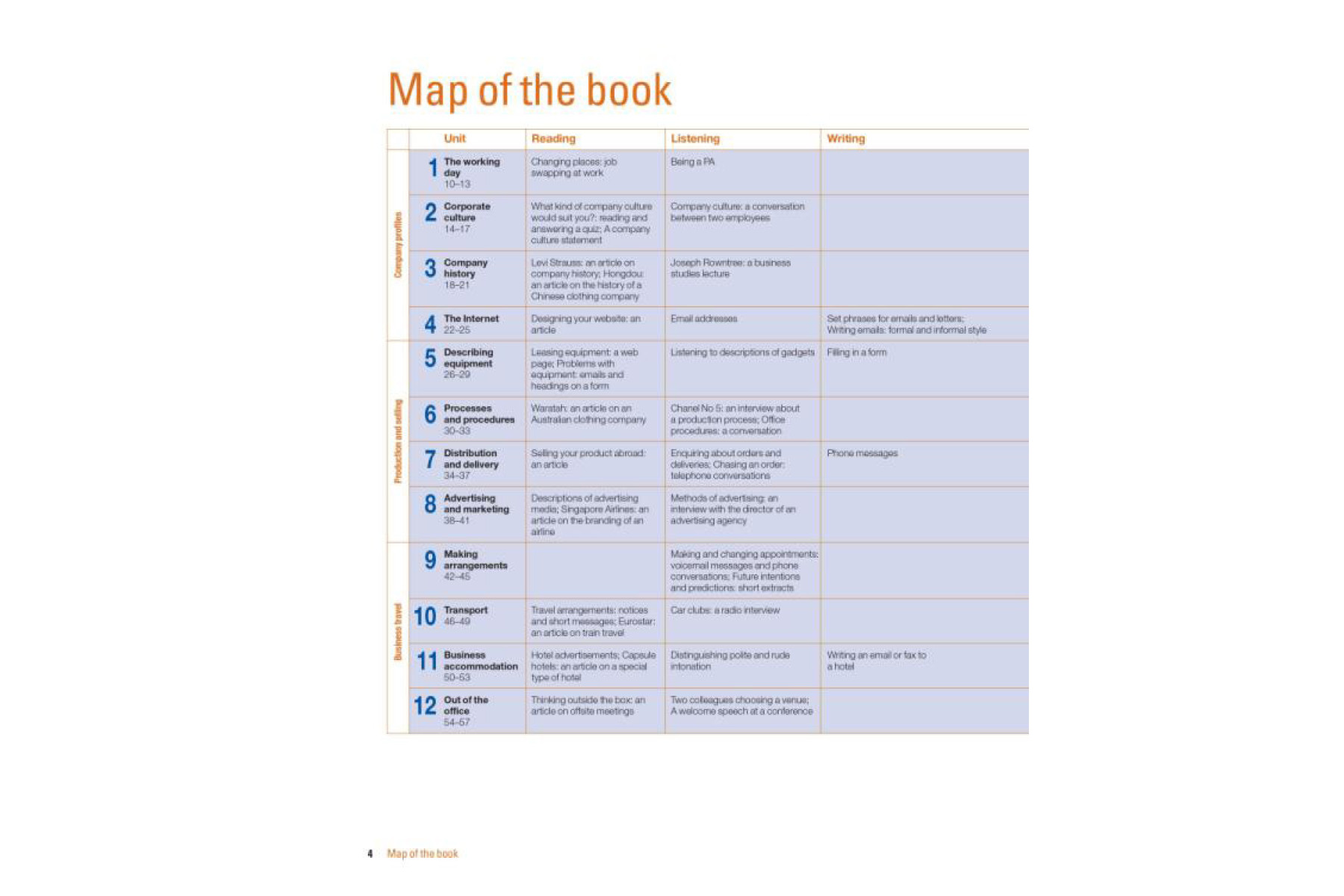 Business Benchmark Pre-Intermediate to Intermediate Student's Book with CD