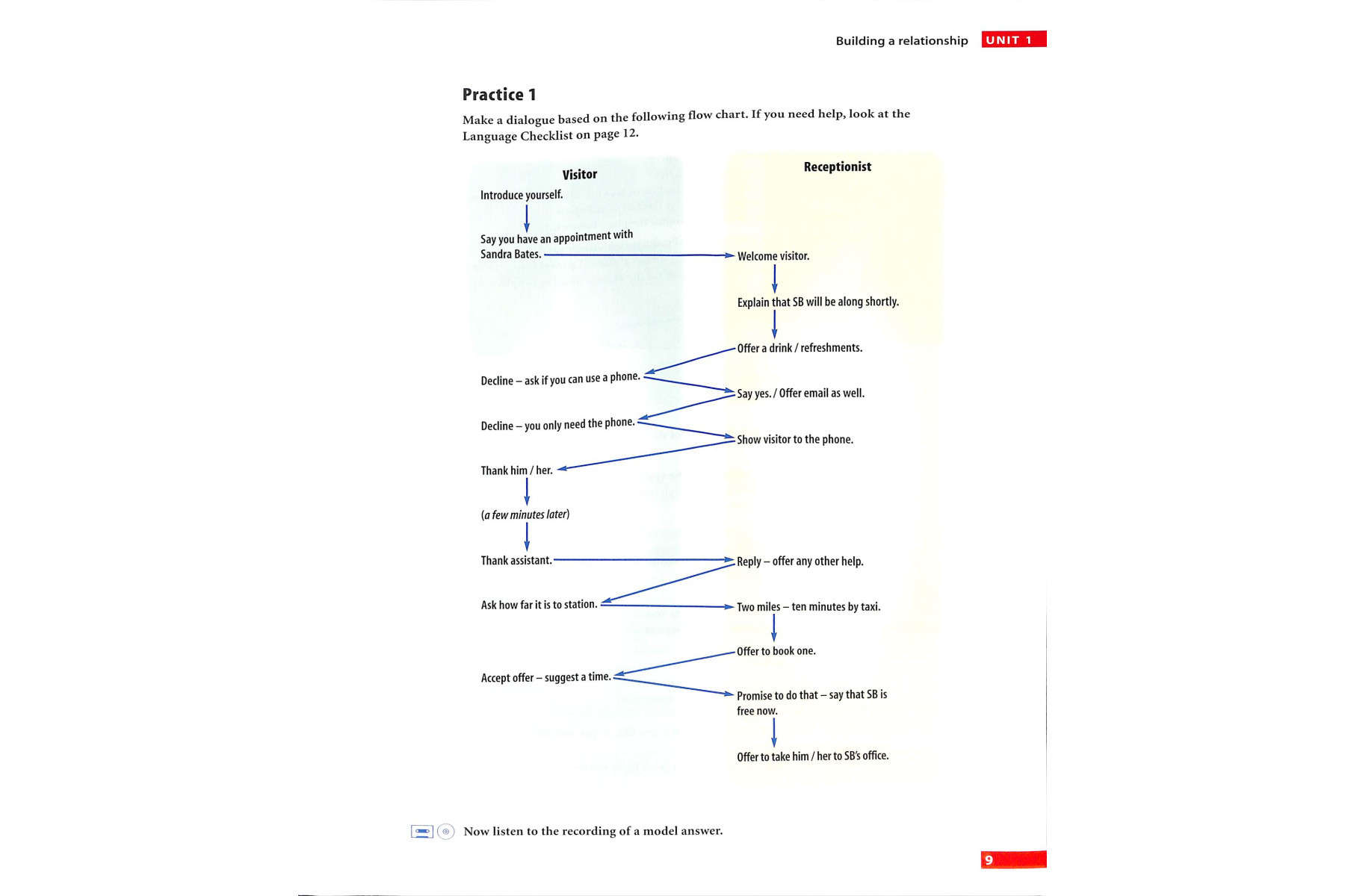 English for Business Communication Student's book