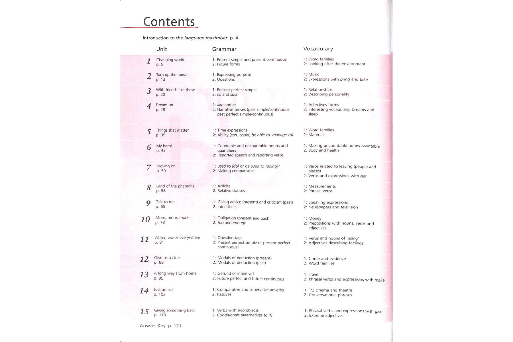 Going for Gold Upper-Intermediate Language Maximiser with Key & CD Pack