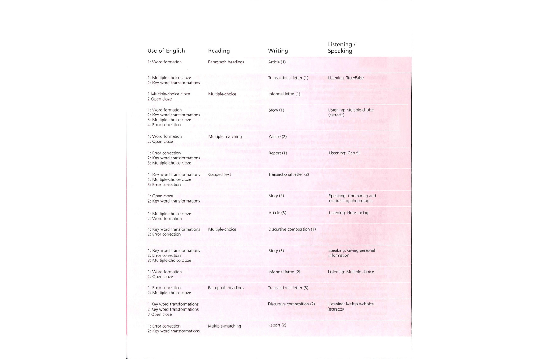 Going for Gold Upper-Intermediate Language Maximiser with Key & CD Pack