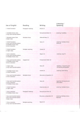 Going for Gold Upper-Intermediate Language Maximiser with Key & CD Pack