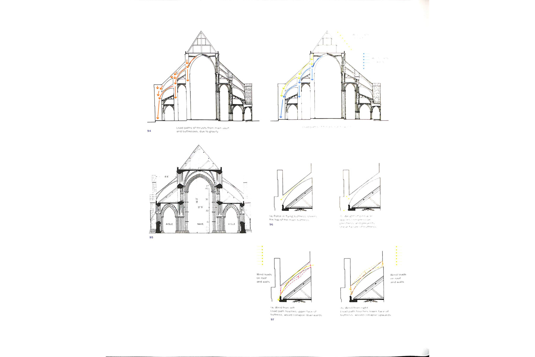 Building: 3,000 Years of Design, Engineering and Construction