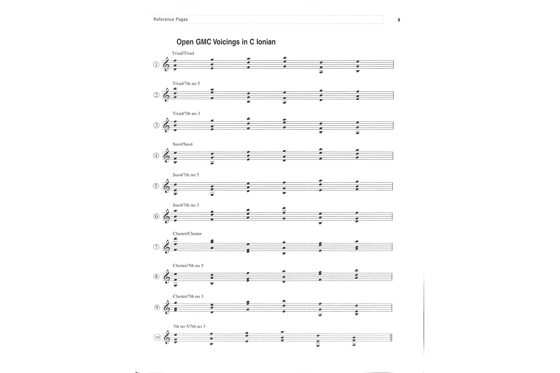 Mick Goodrick/Tim Miller: Creative Chordal Harmony For Guitar