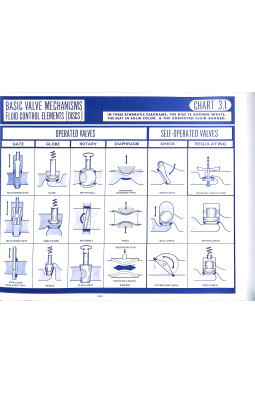 The Piping Guide