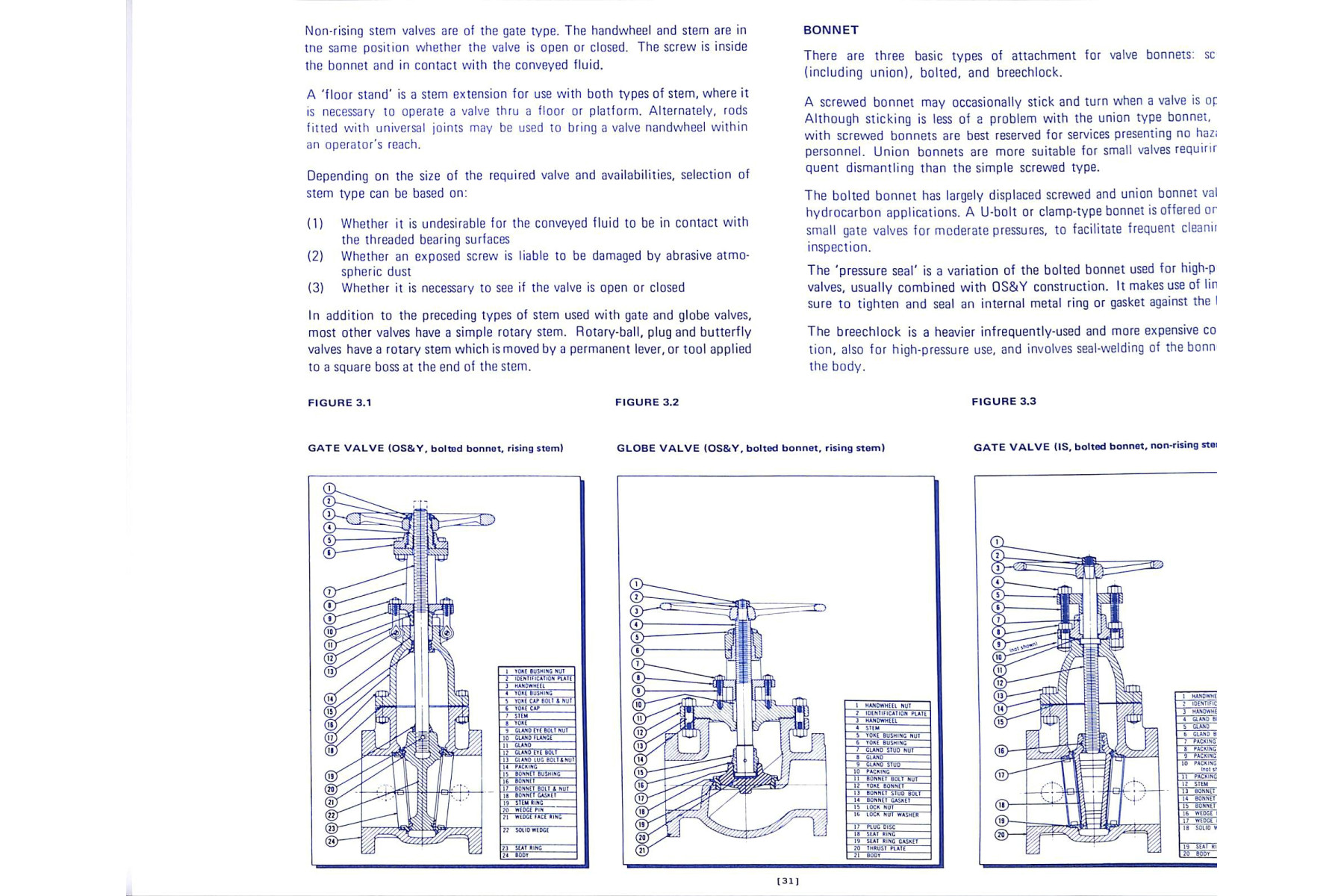The Piping Guide