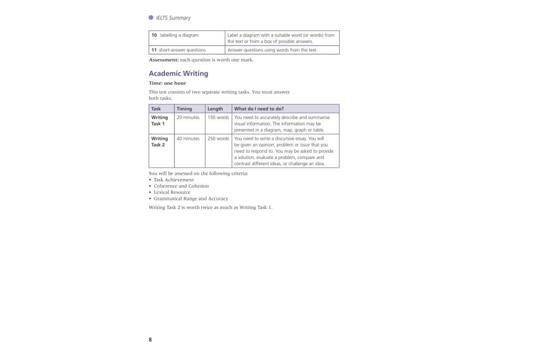 The Official Cambridge Guide to IELTS SB + key + DVD-ROM