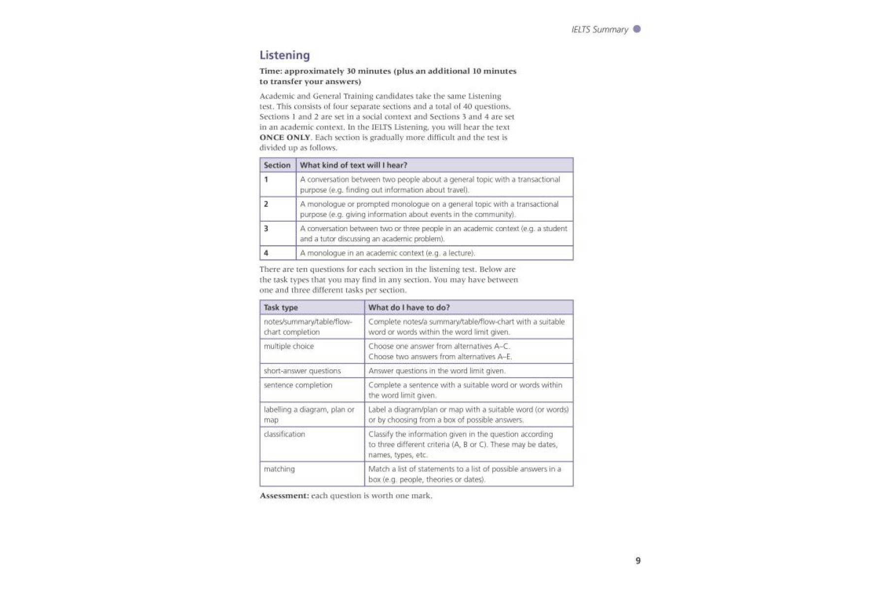 The Official Cambridge Guide to IELTS SB + key + DVD-ROM