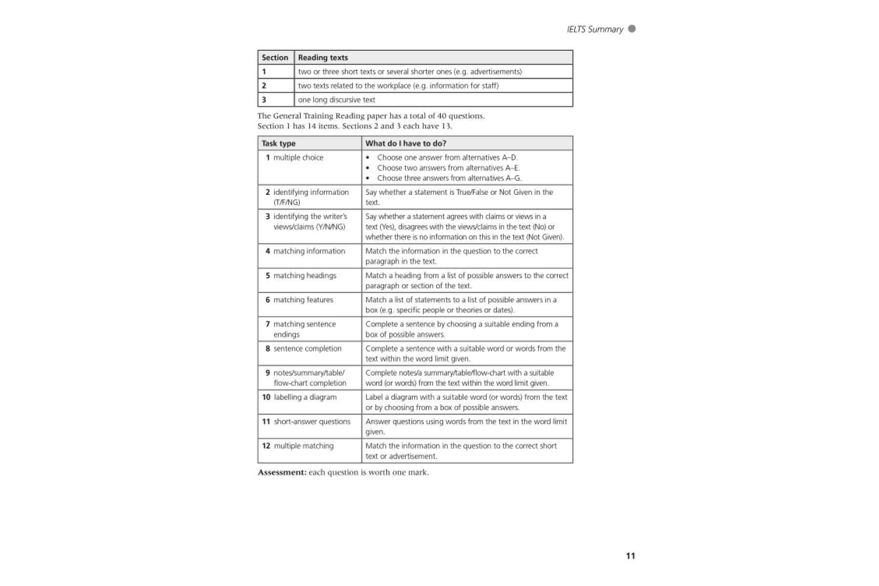 The Official Cambridge Guide to IELTS SB + key + DVD-ROM