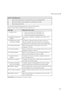 The Official Cambridge Guide to IELTS SB + key + DVD-ROM