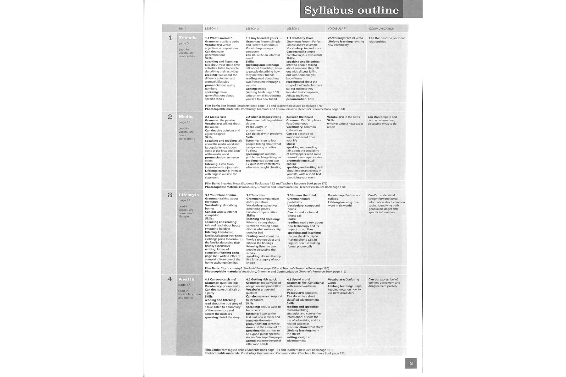 Total English Intermediate Teacher's Resource Book and Test Master CD-ROM Pack
