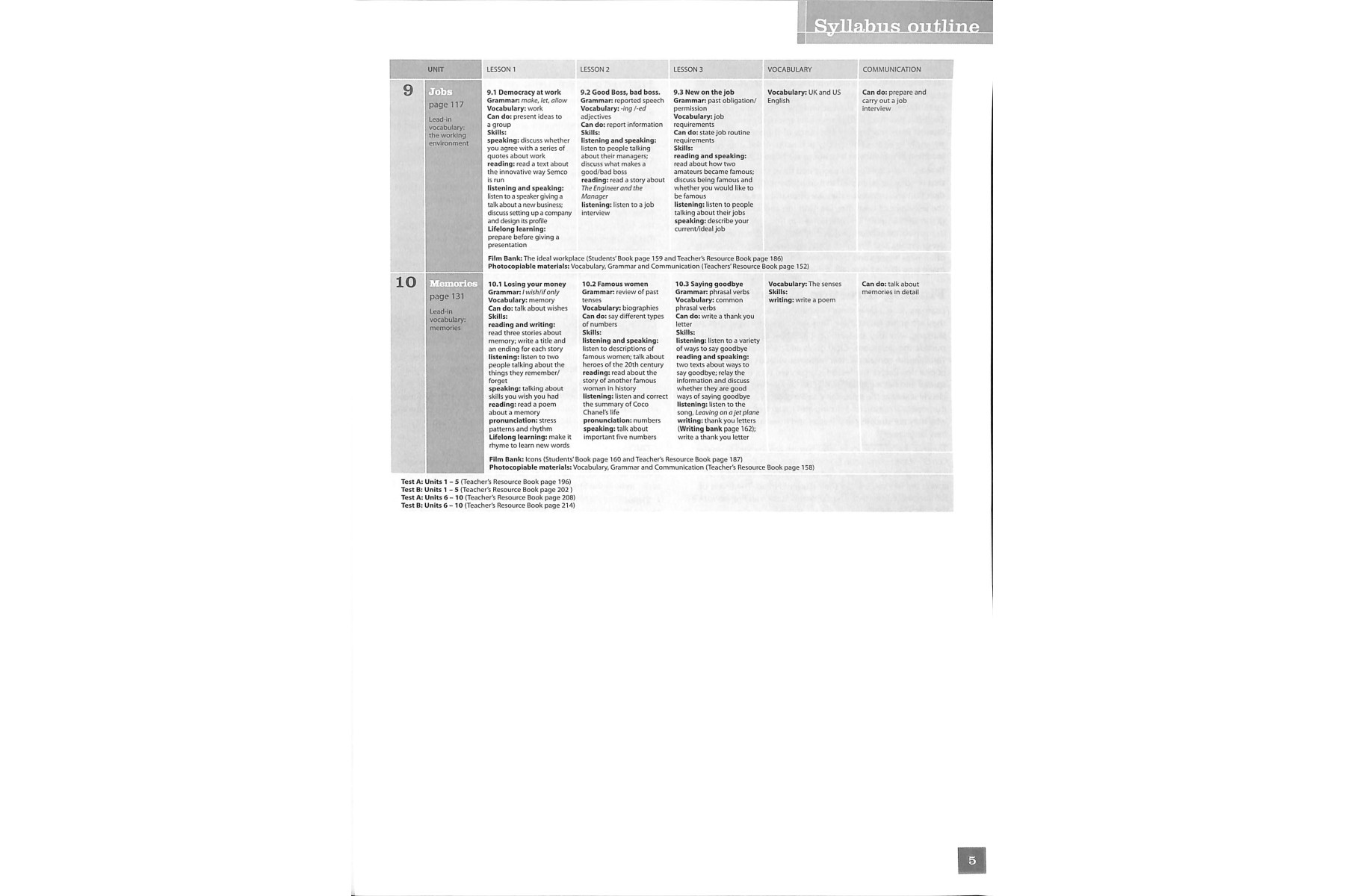 Total English Intermediate Teacher's Resource Book and Test Master CD-ROM Pack