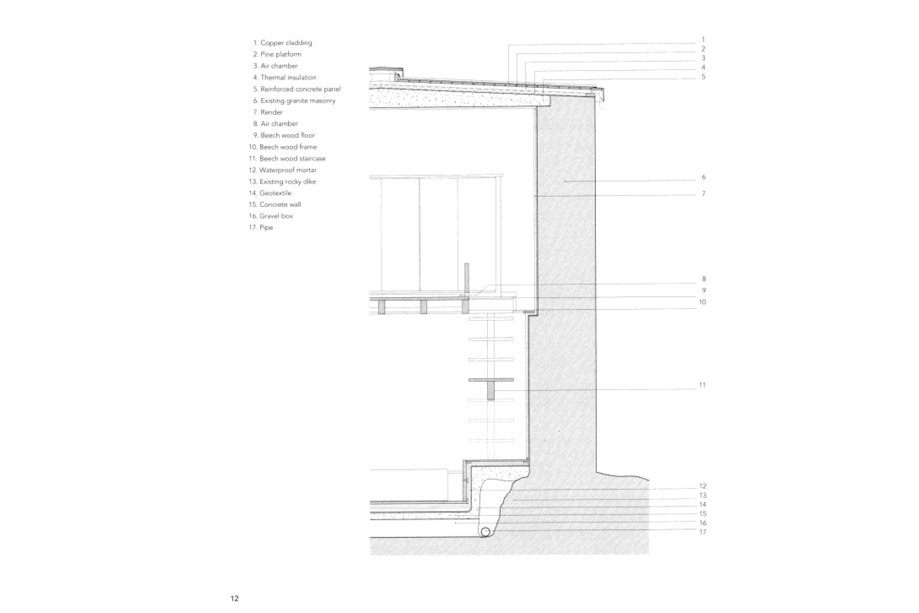 Facades: Selection and Details