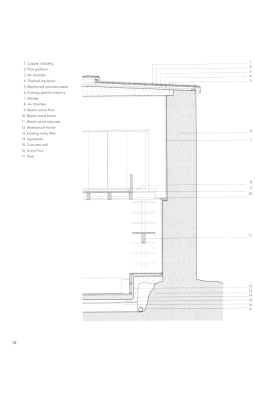 Facades: Selection and Details